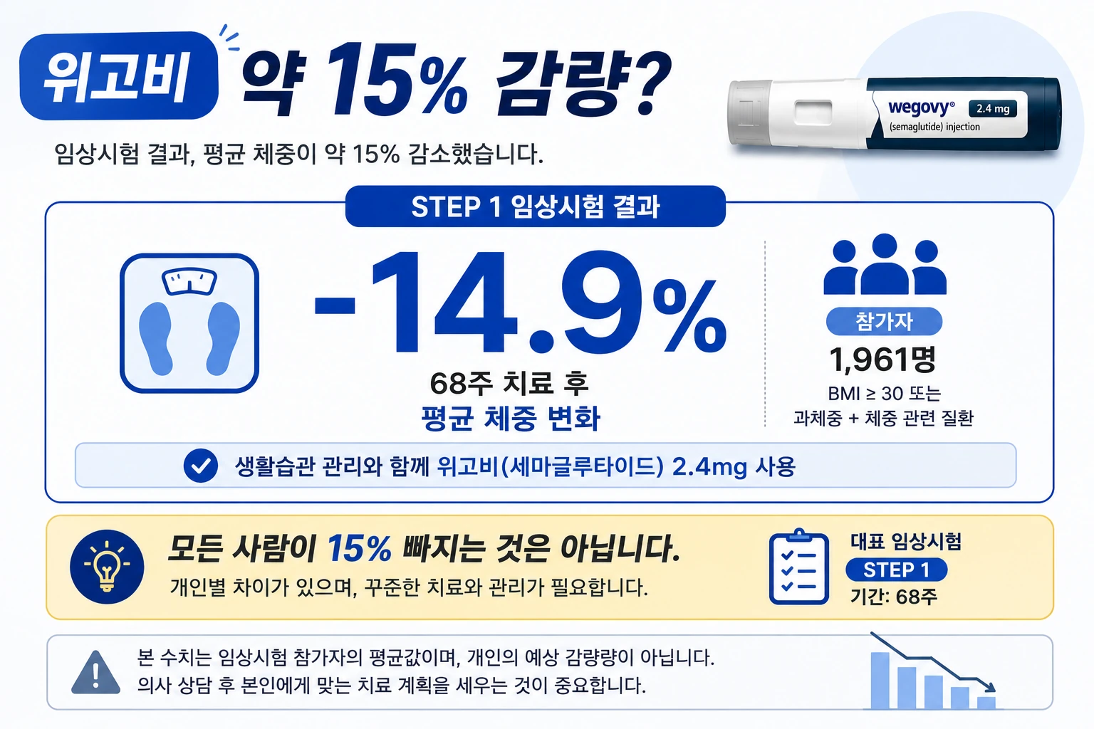 위고비_STEP1_14.9퍼센트_감량효과