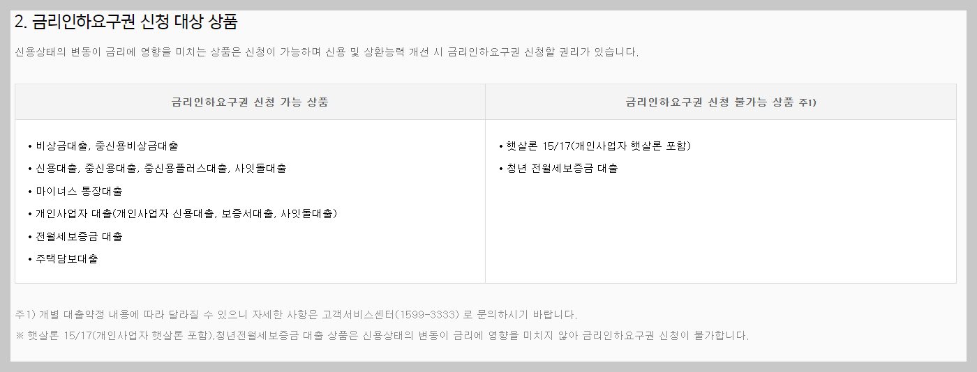 금리인하요구권 신청 대상 상품 (카카오뱅크)