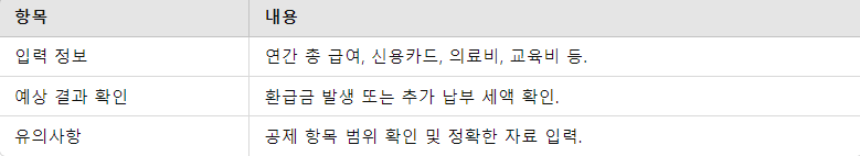 예상 환급금 조회와 계산 방법 요점 정리