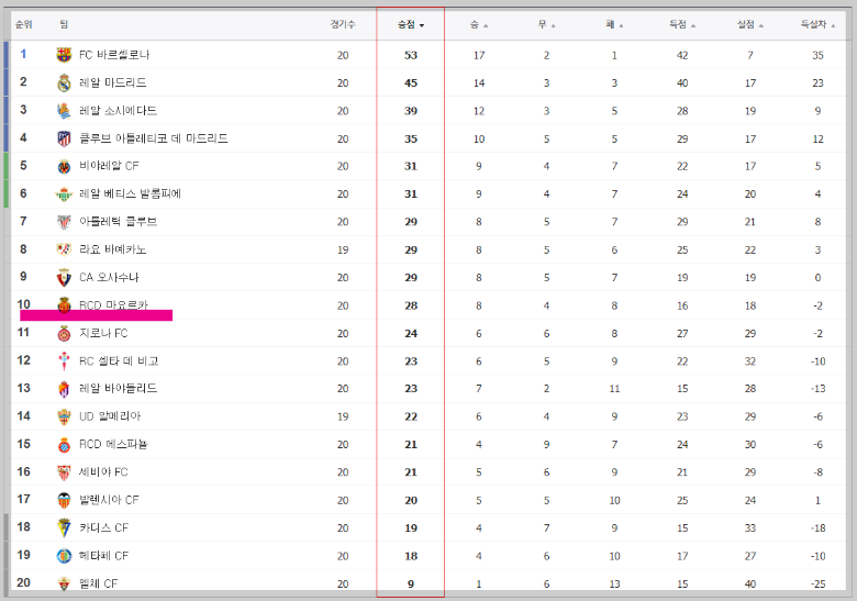 마요르카 경기일정