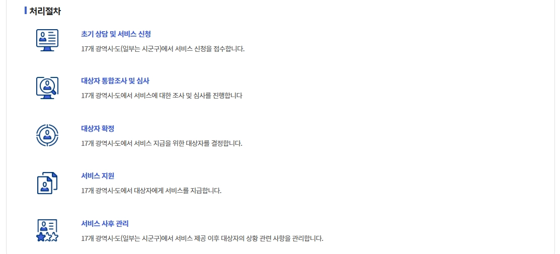 정보통신보조기기보급신청조건