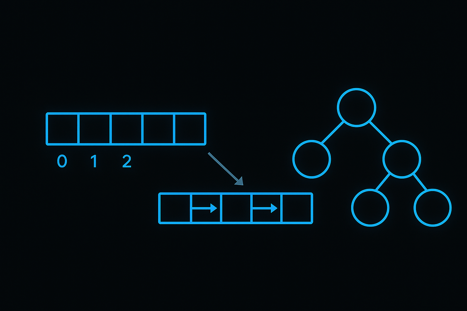 세 가지 자료구조의 연결 방식과 구조적 차이를 표현한 이미지