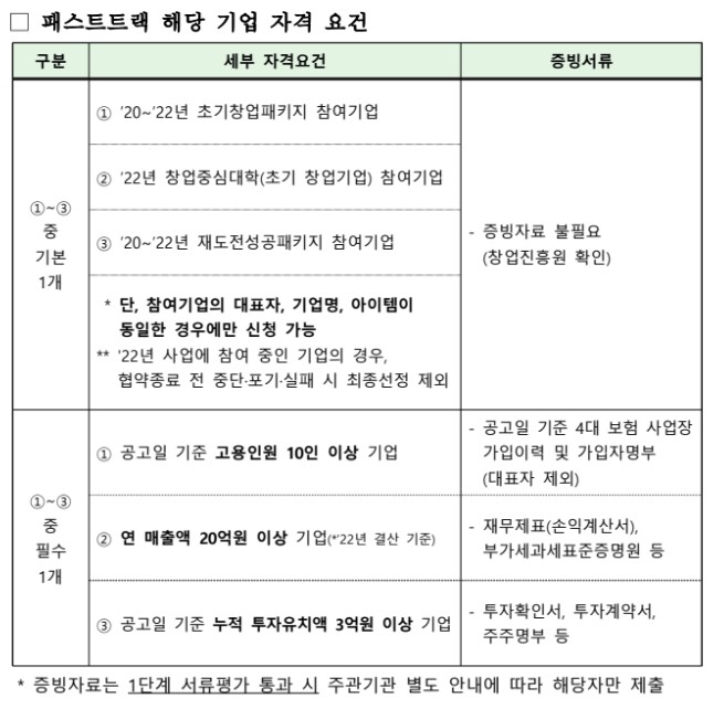 패스트트랙-해당-기업-자격-요건