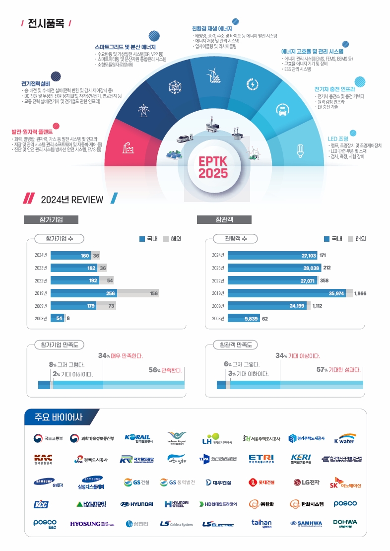 전시회 브로슈어 참가기업 안내