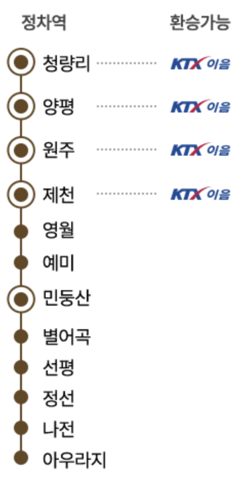 정선 아리랑 열차 운행 노선도