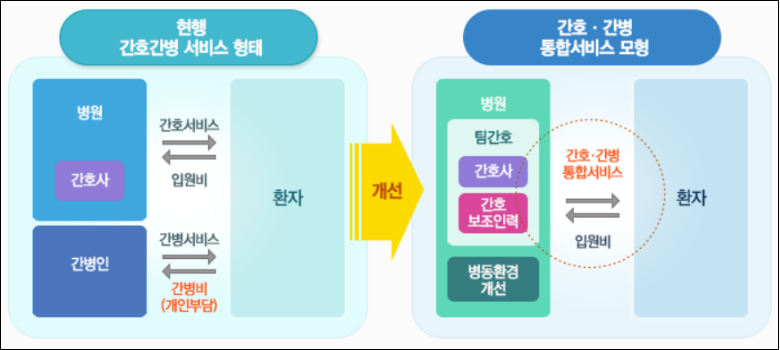 간호간병서비스-신청방법-본인부담금-비용-보험상품-안내