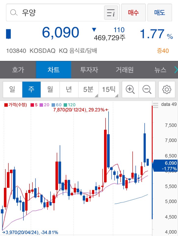 마켓컬리관련주5
