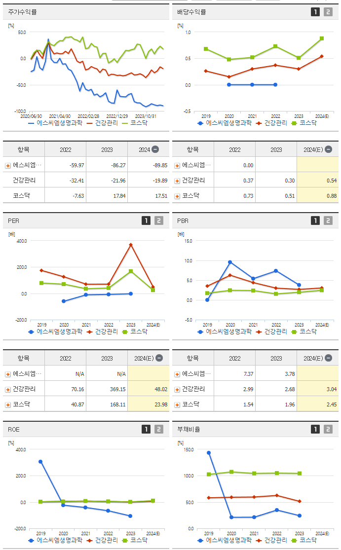 에스씨엠생명과학_섹터분석