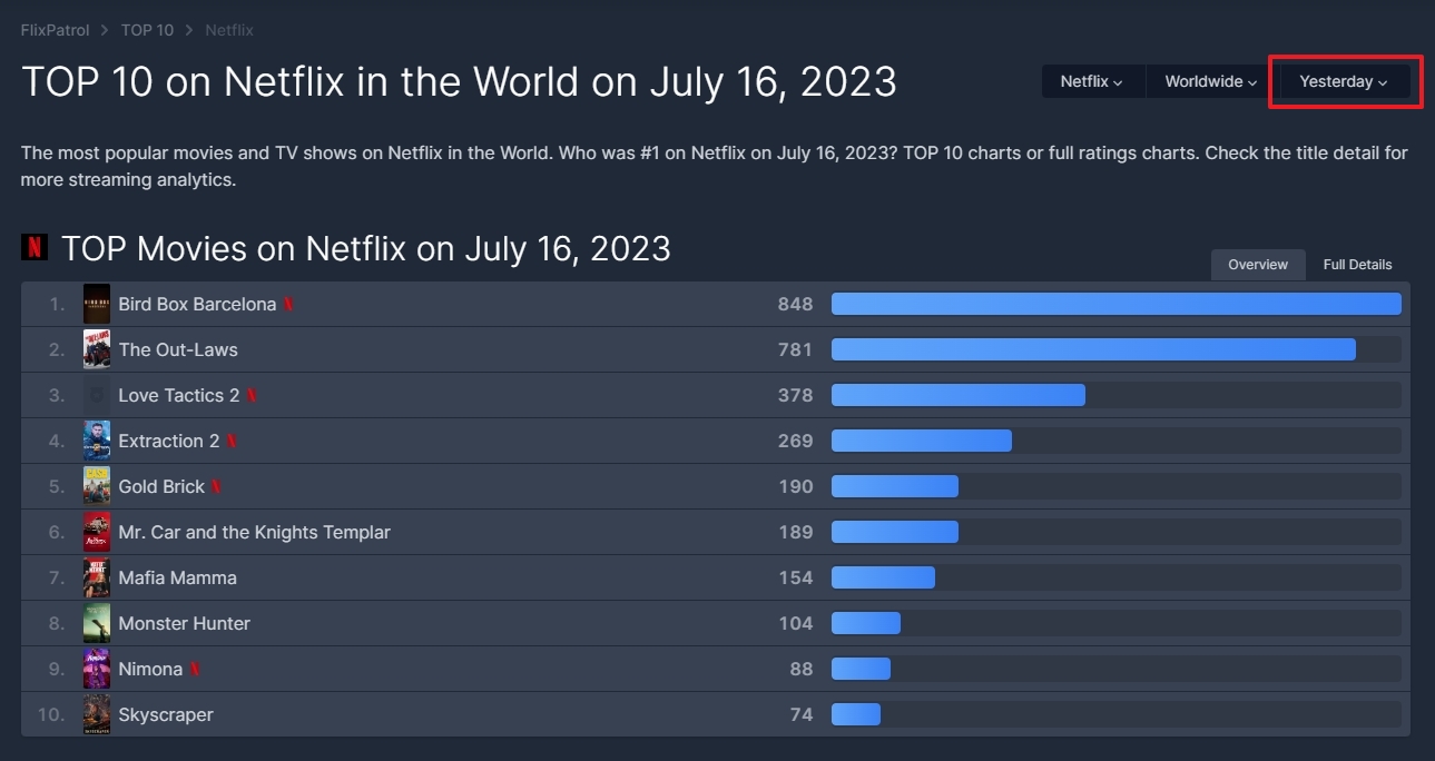 기간 설정 메뉴를 클릭하는 모습