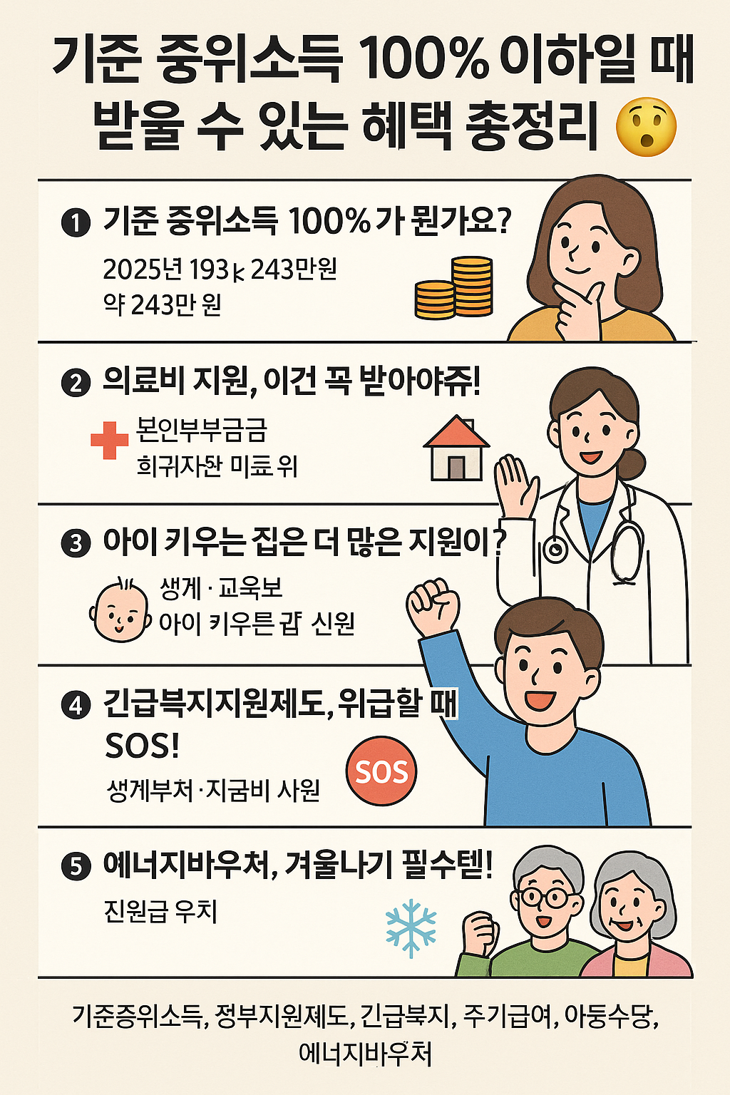 기준 중위소득 100% 이하일 때 받을 수 있는 혜택 총정리!
