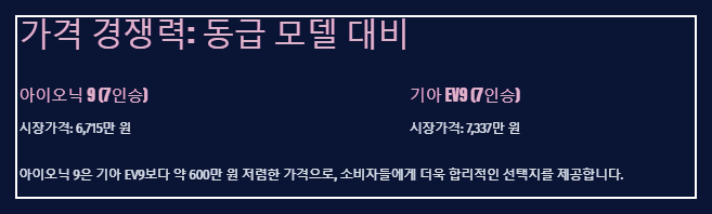 가격 경쟁력: 동급 모델 대비