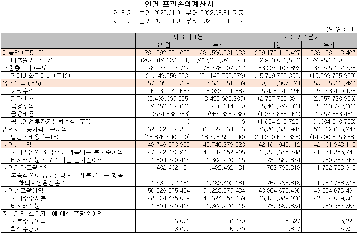 솔브레인 - 손익계산서