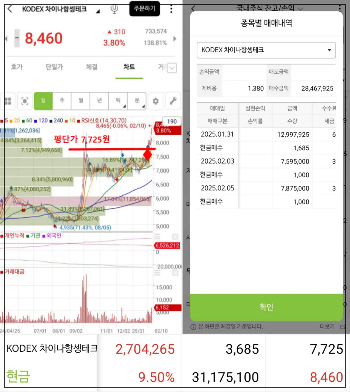 KODEX차이나항셍테크-매수시점-차트-수익률