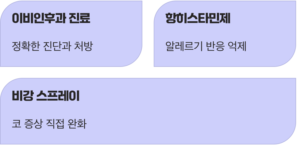 그래서, 해결의 열쇠는 ‘목’이 아닌 ‘코’