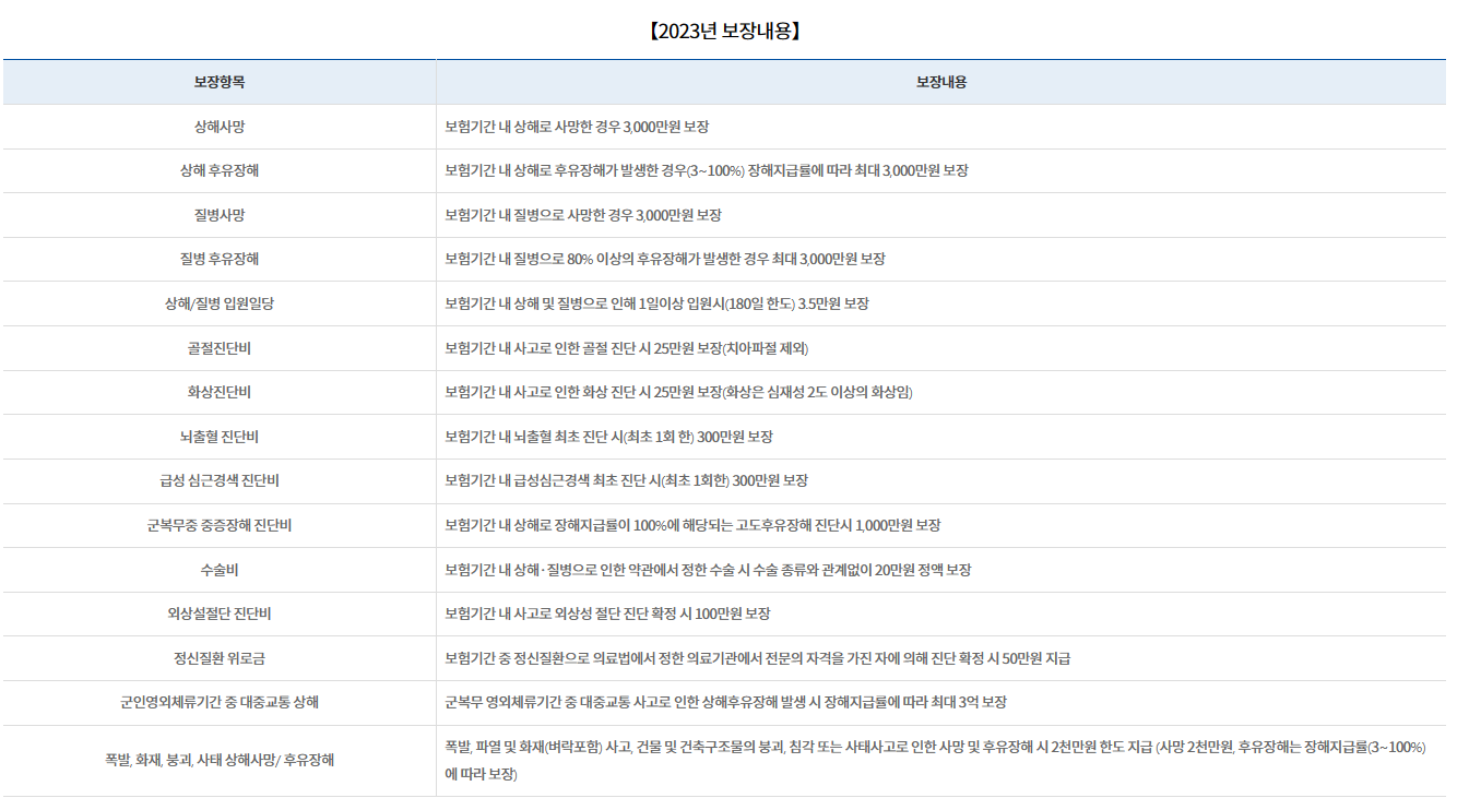 군인 상해 보험 보장 내용