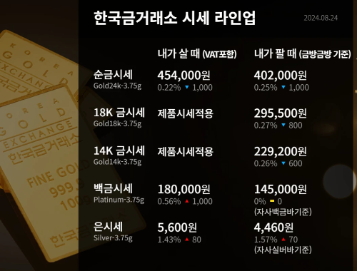 오늘의 금시세 소식-매입가격-금거래가격- 매매가격