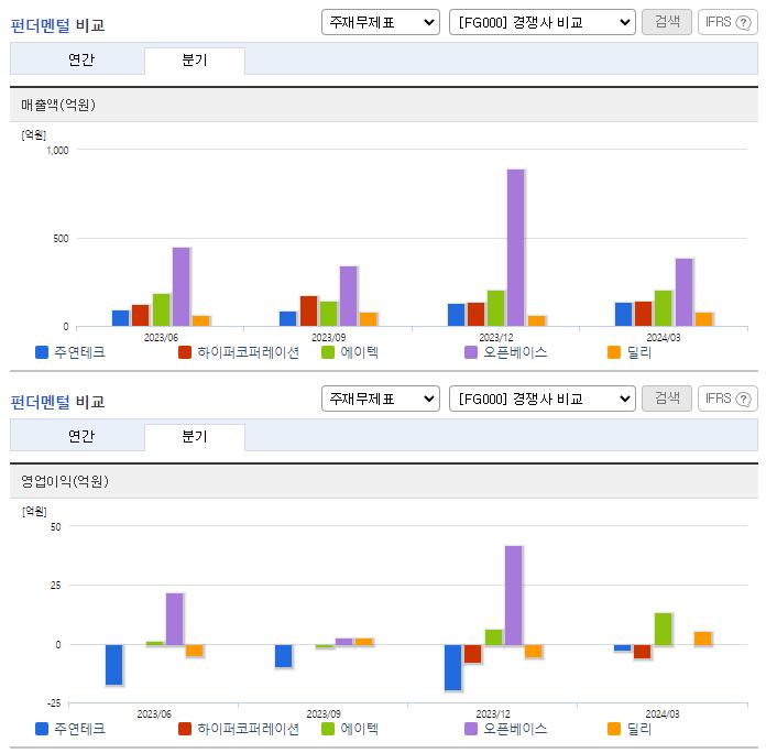 주연테크_업종분석