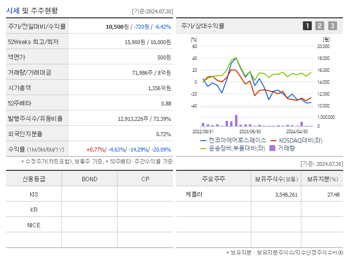 켄코아에어로스페이스_기업개요