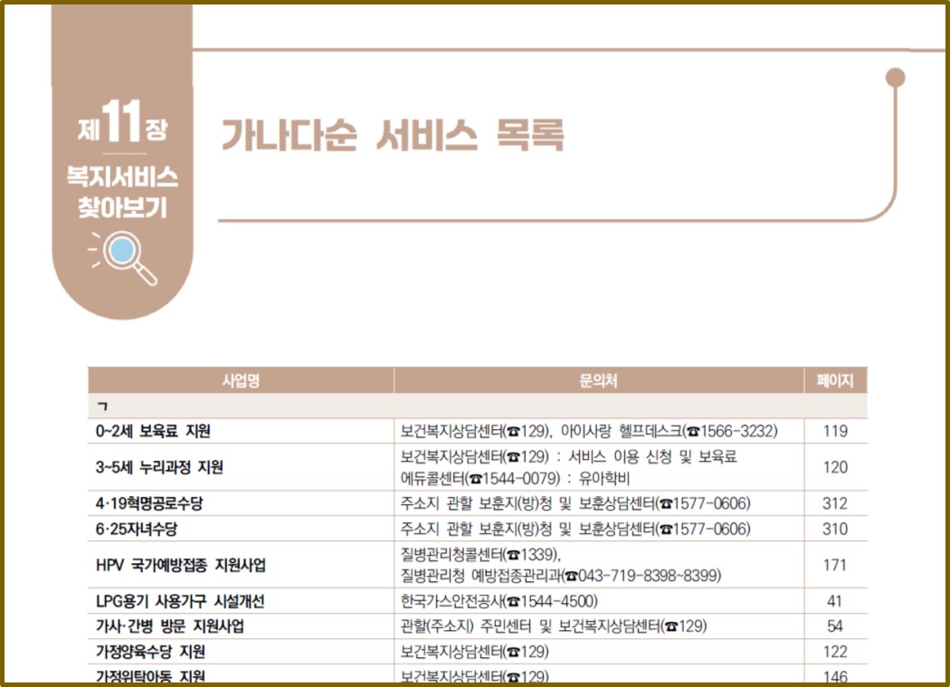 복지서비스 찾아보기