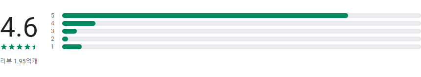 WhatsApp Messenger, 전 세계 20억 명이 사용하는 무료 메시지 및 영상통화 앱