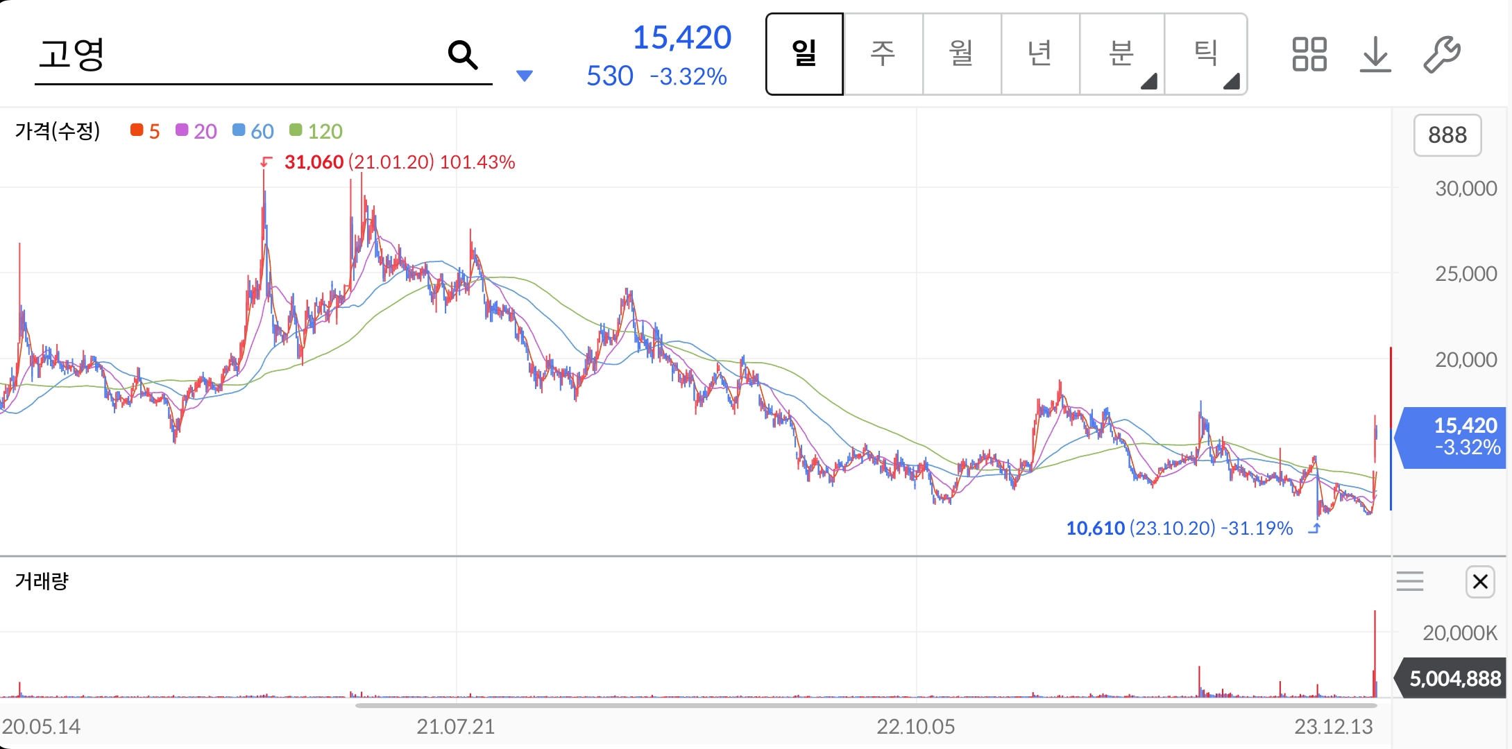 고영-주가-전망-배당금-알아보기