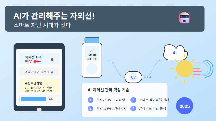 🤖 AI가 관리해주는 자외선! 스마트 차단 시대가 왔다