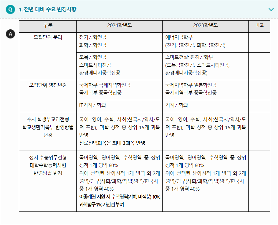 2024학년도 대진대학교 전형평가기준 전년 대비 주요 변경사항