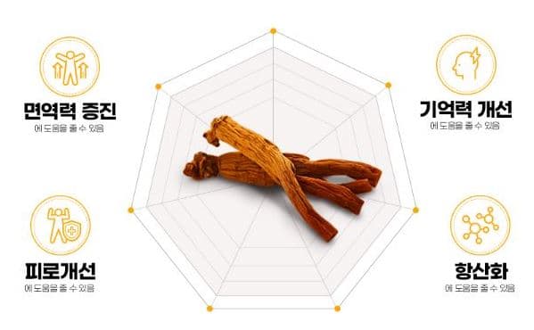 아이클타임 효과