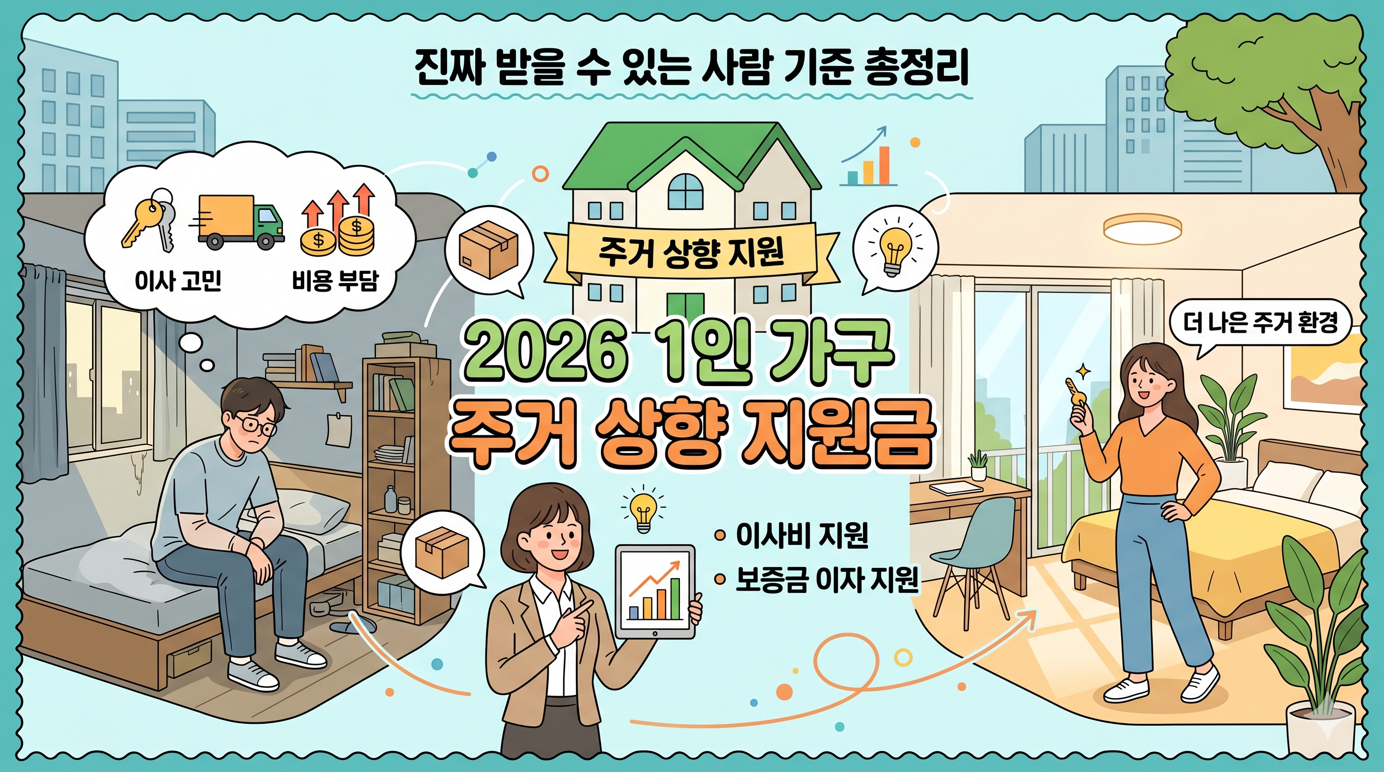 2026 1인 가구 주거 상향 지원금, 진짜 받을 수 있는 사람 기준 총정리 (이사비·보증금 이자 지원 현실 가이드)