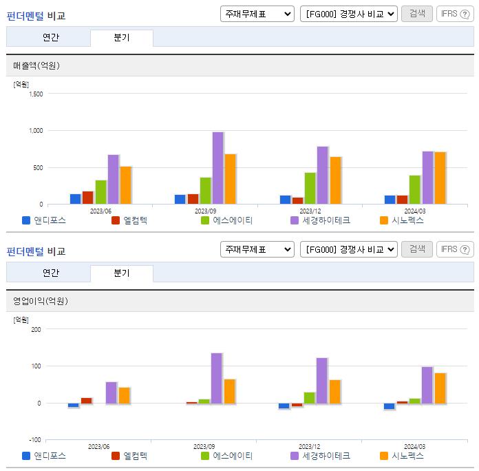 앤디포스_업종분석