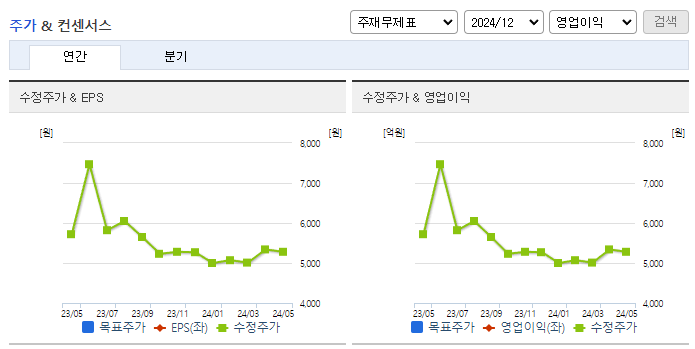 엠에스씨_컨센서스