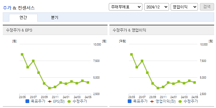 삼화전자_컨센서스