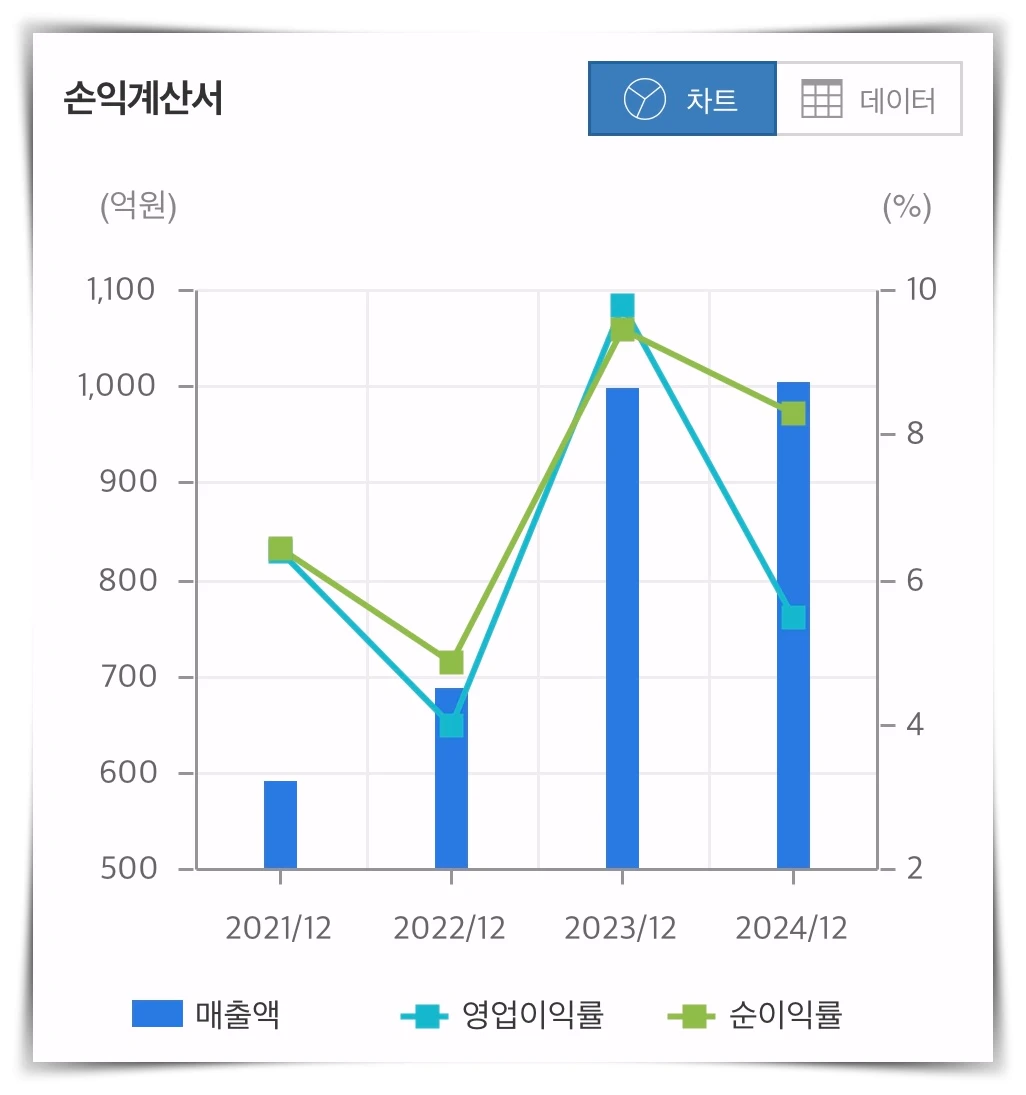 삼현-손익계산-그래프