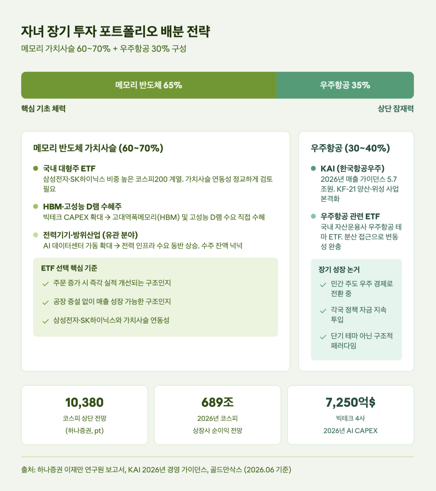 자녀 장기 투자 포트폴리오 배분 전략