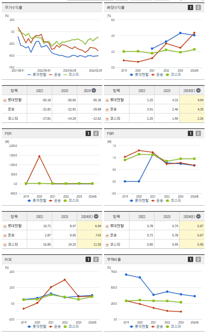 롯데렌탈_섹터분석