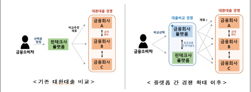 대환대출 플랫폼