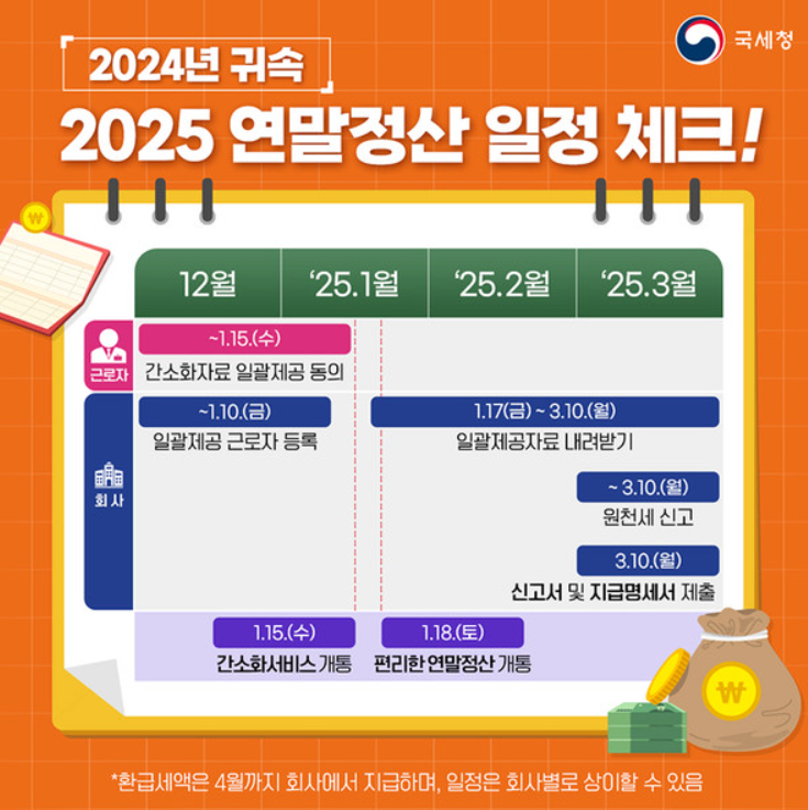 2025 연말정산 간소화서비스 이용 방법