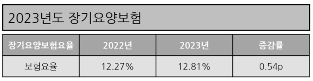 장기요양보험