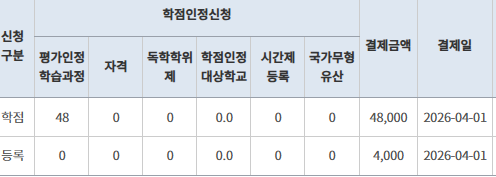 학점은행제 학습자 등록 및 학점 인정 수수료 결제 완료 내역