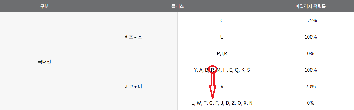국내선-마일리지-적립표