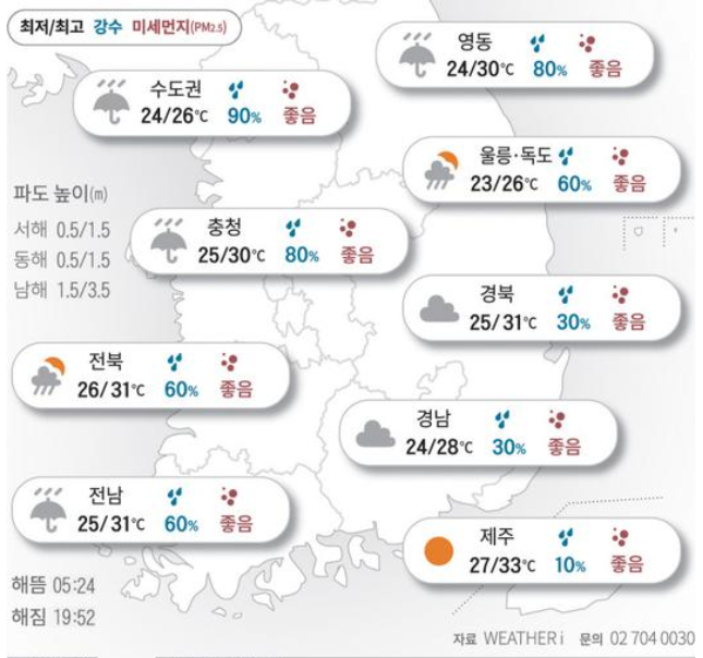 전국 날씨 예보