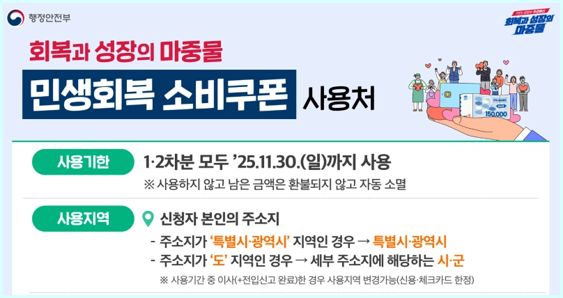 민생회복지원금 신청요일