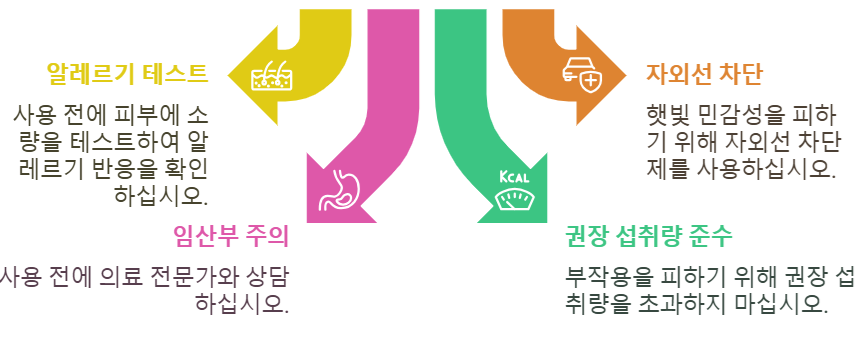병풀 섭취 시 주의사항