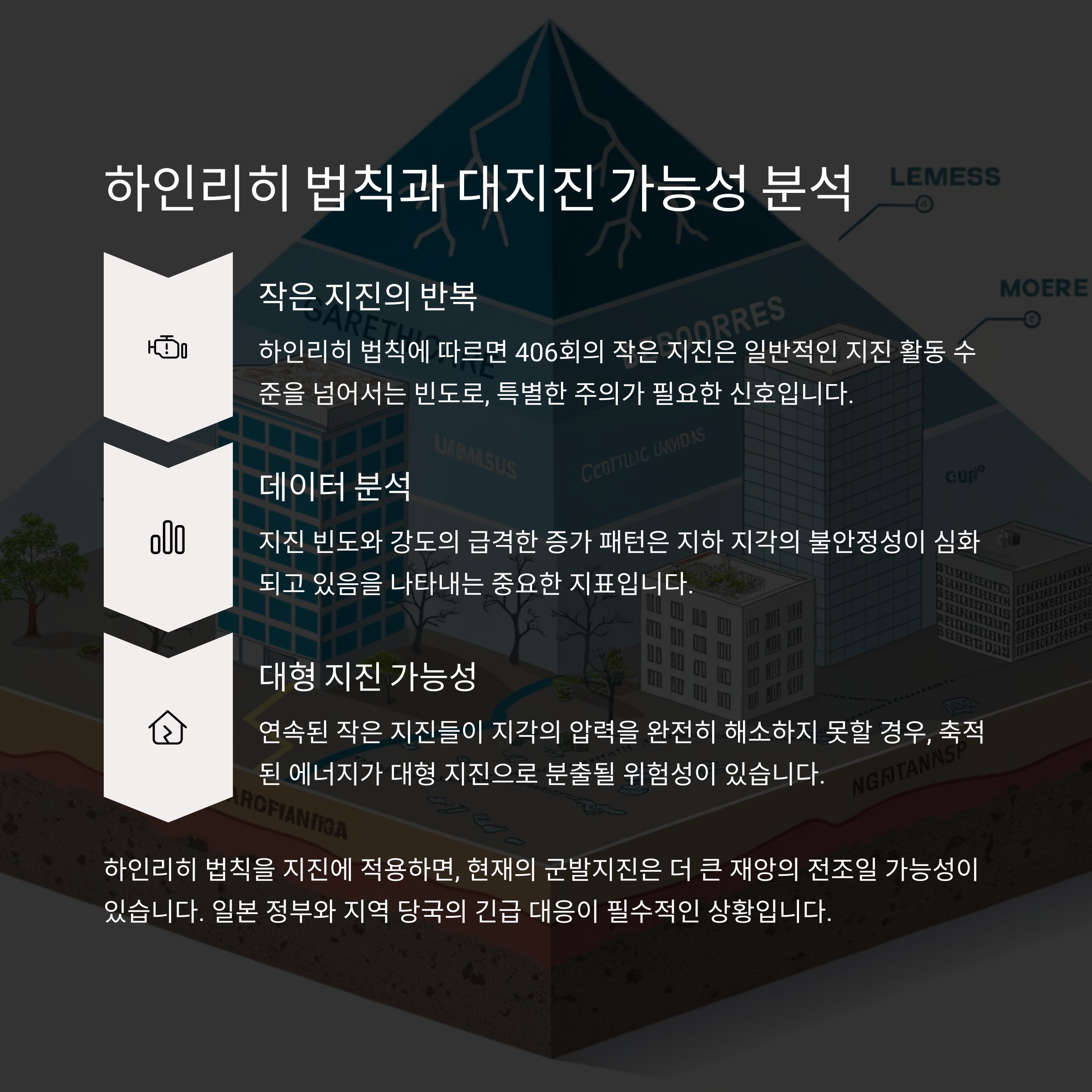일본 지진