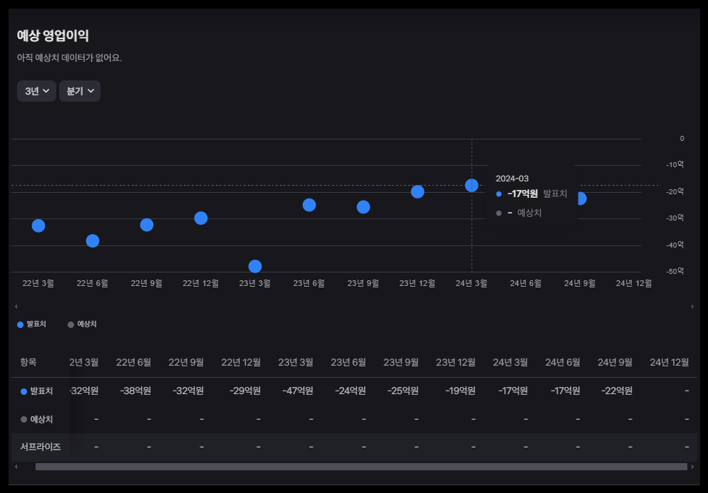 실적 상태 분석1