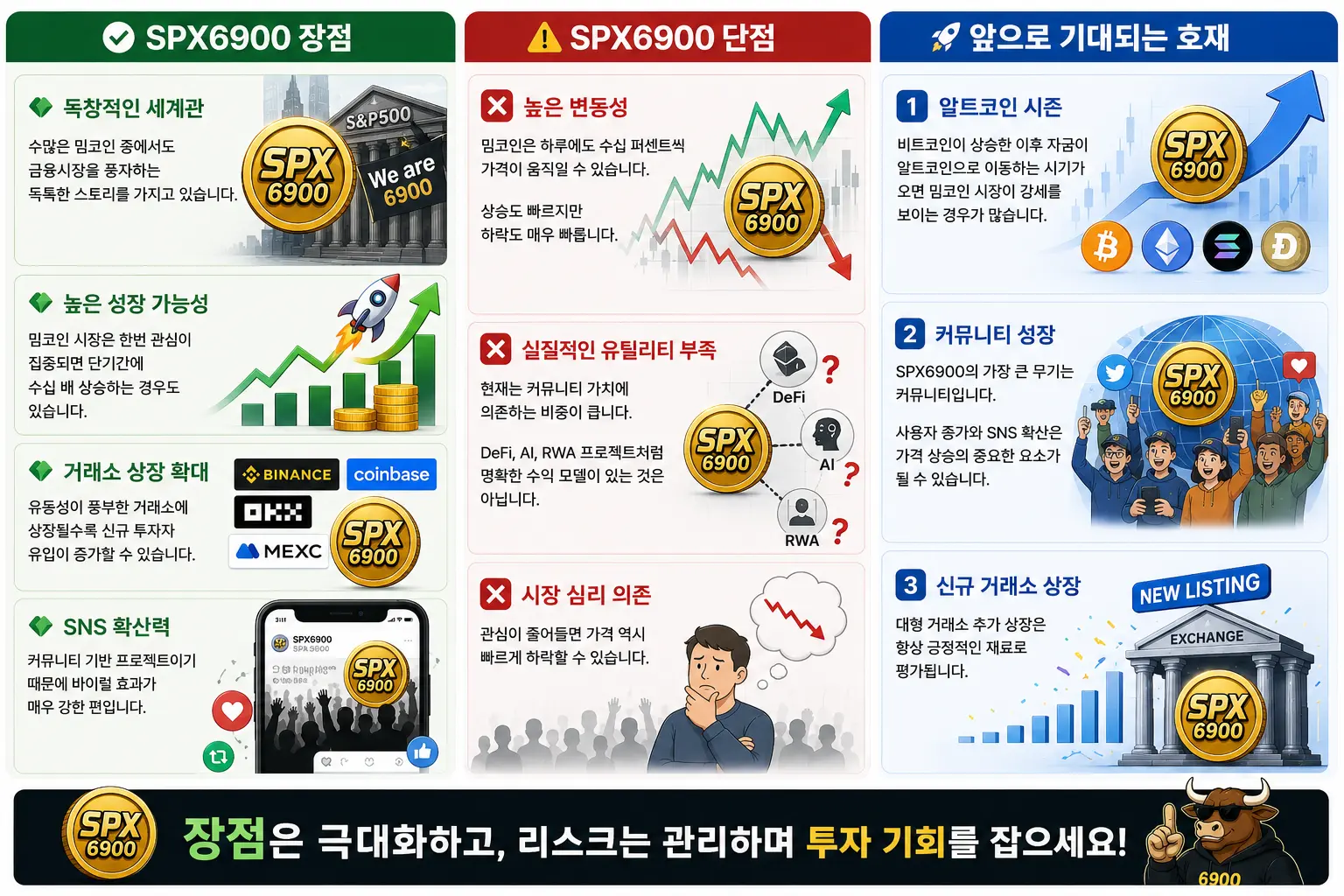 SPX6900 장점, 단점, 호재