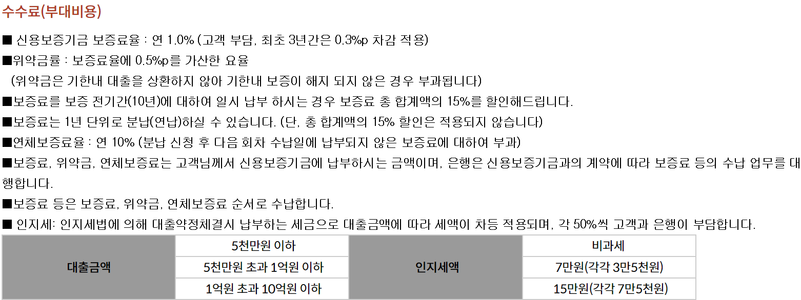 소상공인 저금리 대환대출