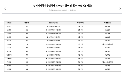 경기지역화폐 가맹점 찾기
