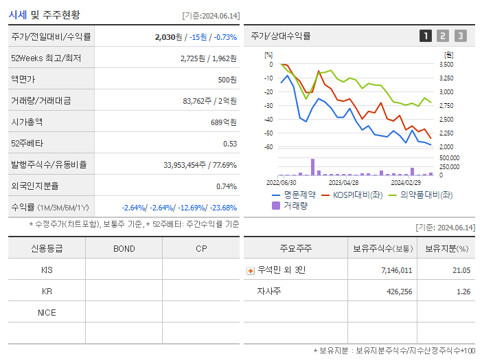 명문제약_기업개요