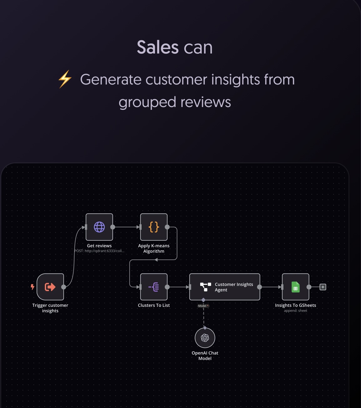 n8n 워크플로우 예시 모음 노코드로 가능한 자동화 7가지!